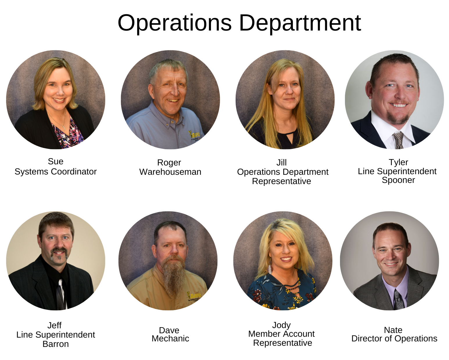 Operations 