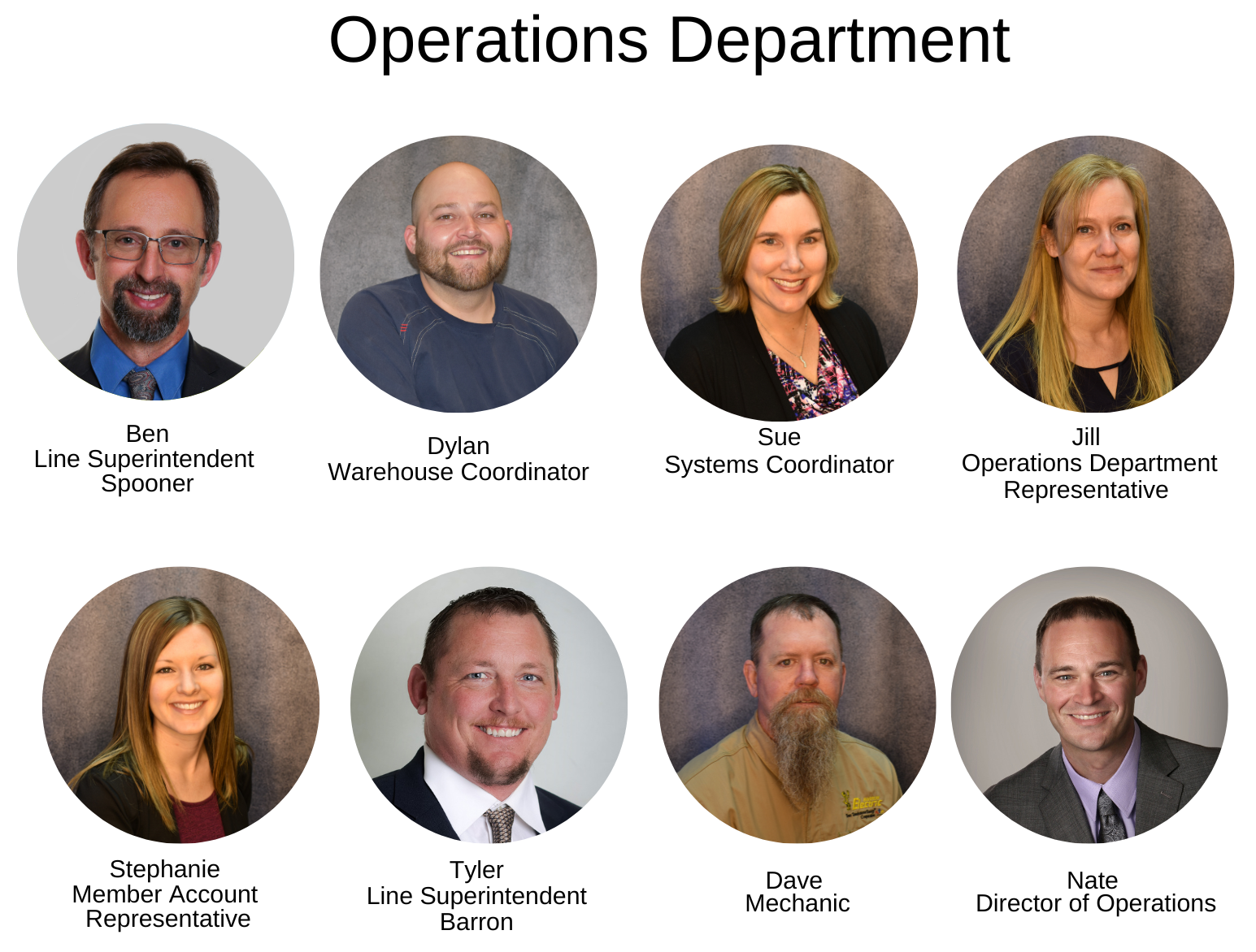 Operations