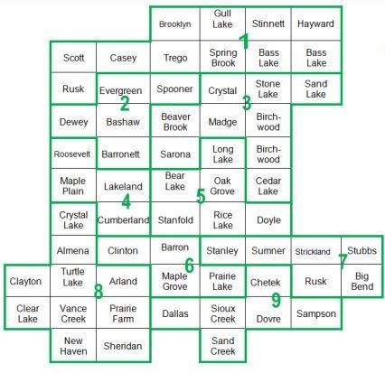 Service Map